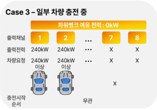 이브이루씨 evlucy ev충전기
